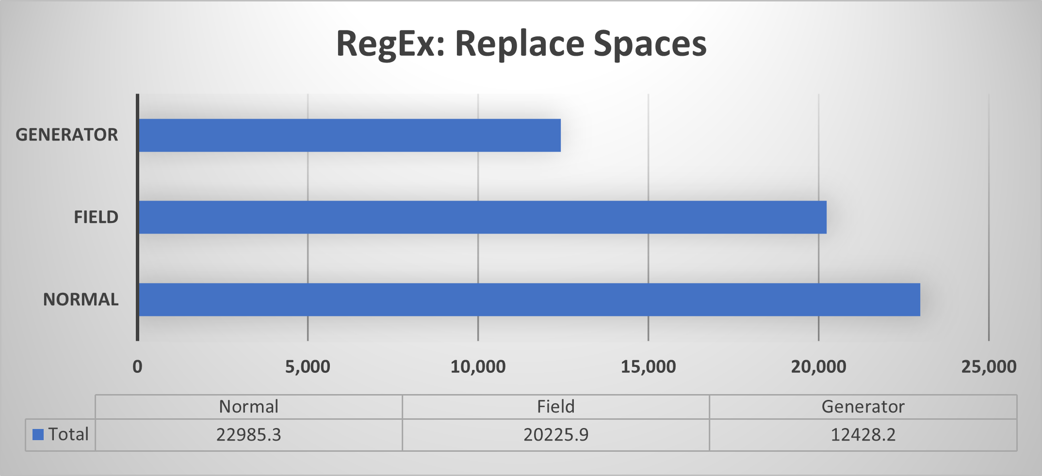 REGEX-SOURCE GENERATOR-REPLACE SPACES-CHART